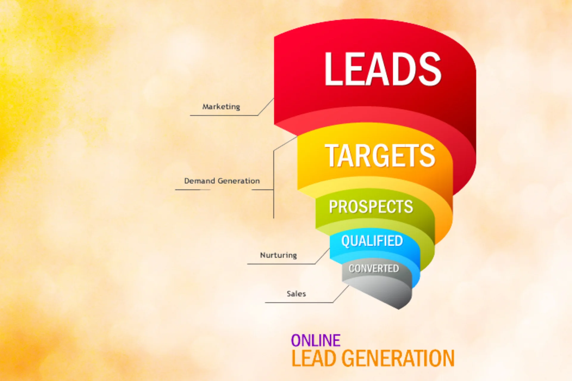 Effective Lead Generation Services in Canada