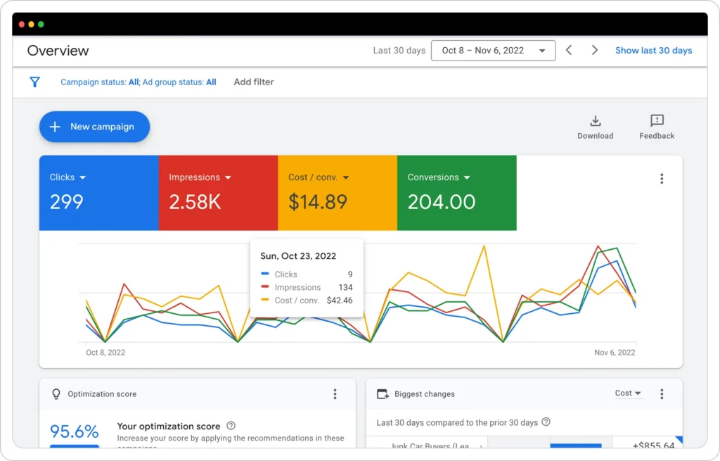 RedSprout Digital Turns Your Traffic into Conversions